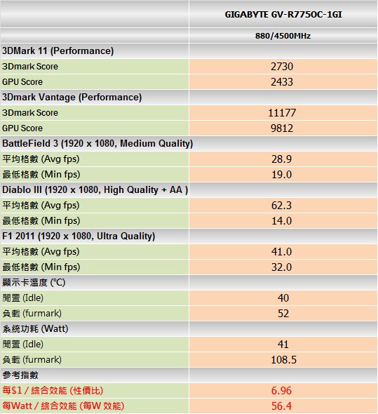 benchmark_gigabyte