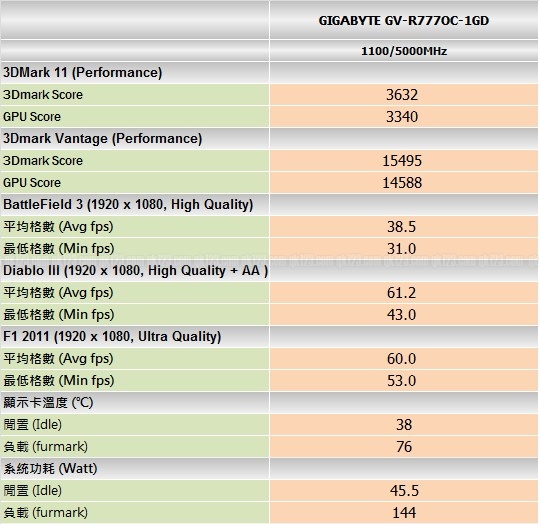 benchmark_gigabyte