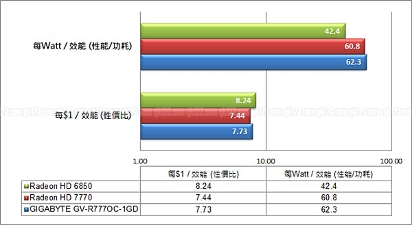 cpvalue