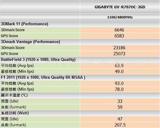 benchmark_gigabyte