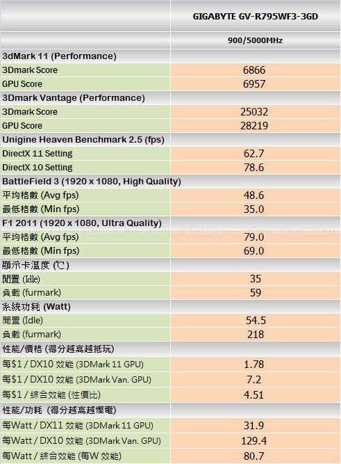 benchmark_gigabyte