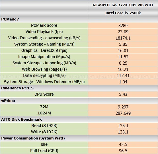 benchmark_gigabyte