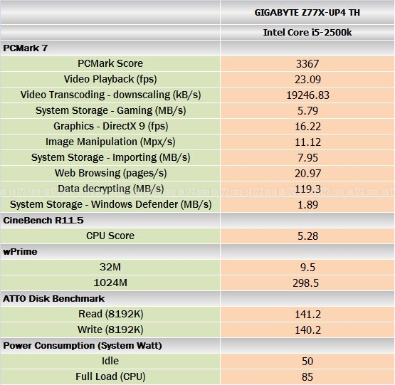 benchmark_giga