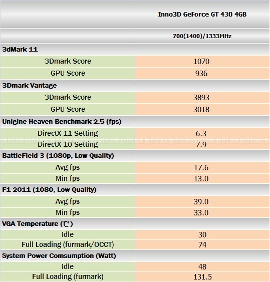 benchmark_inno3d