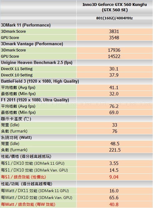 benchmark_inno3d