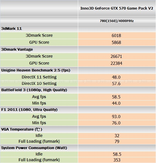 benchmark_inno3d