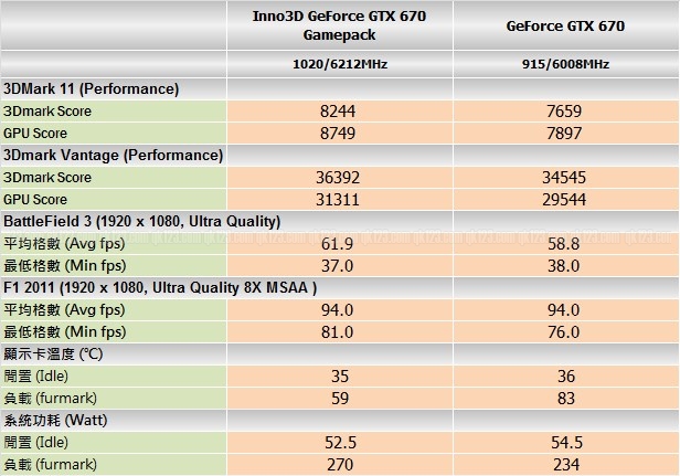 benchmark_inno3d