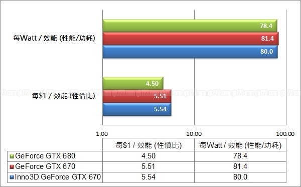 benchmark2_inno3d