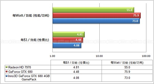 cpvalue