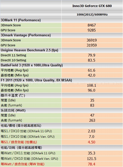 benchmark