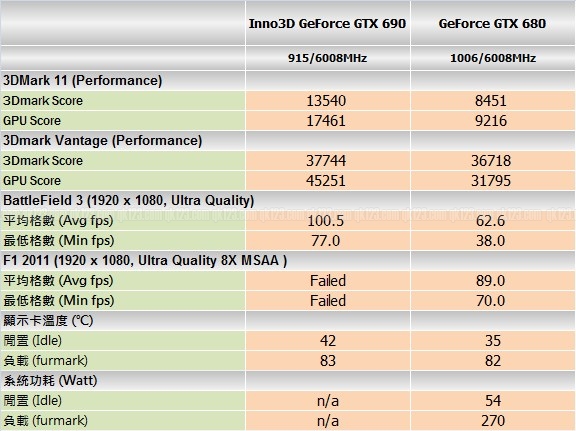 benchmark_690