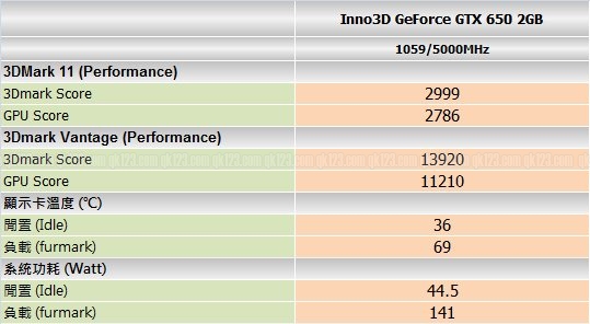 benchmark