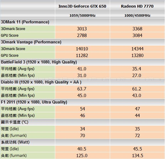 benchmark_inoo