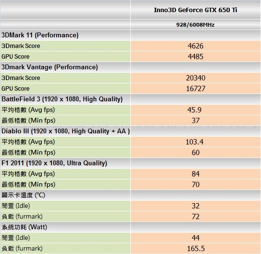 benchmark_650ti