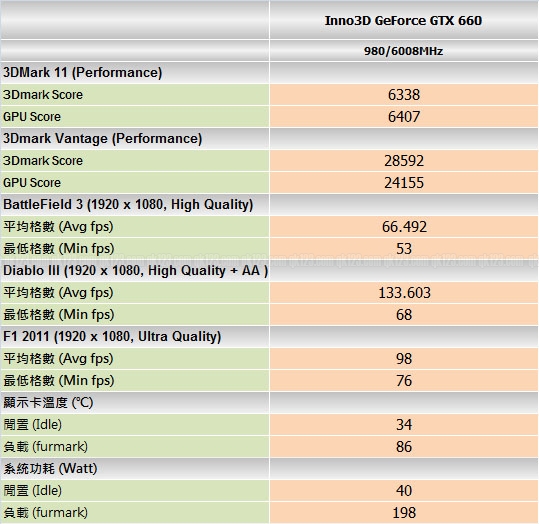 benchmark_inno3d