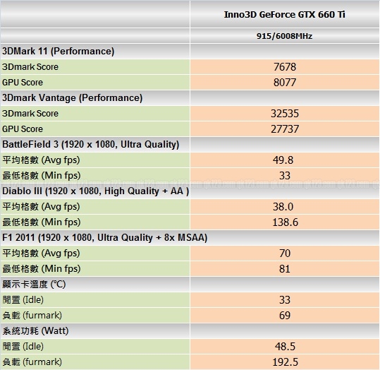 benchmark_inno