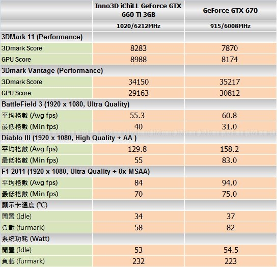 benchmark_inno3d1