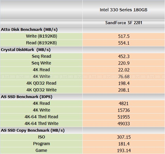 benchmark_intel