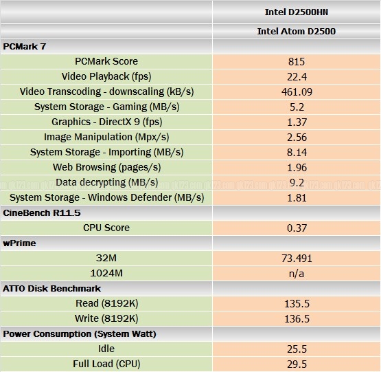 benchmark_intel