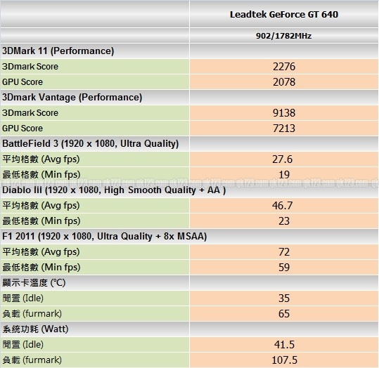 benchmark_leadtek