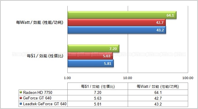 cpvalue