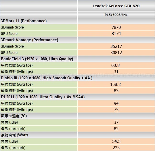 benchmark_leadtek