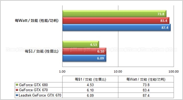 cpvalue