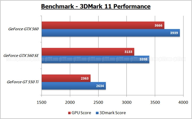 benchmark_3d11a
