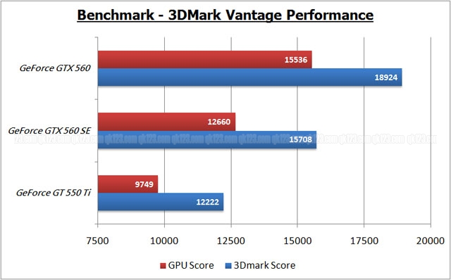 benchmark_3dva