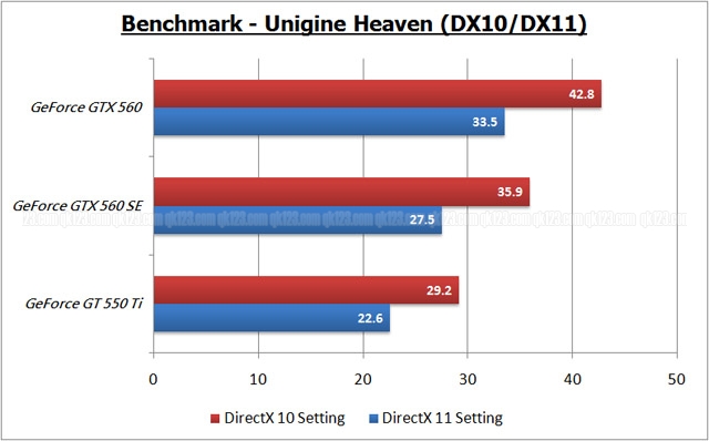 benchmark_heave