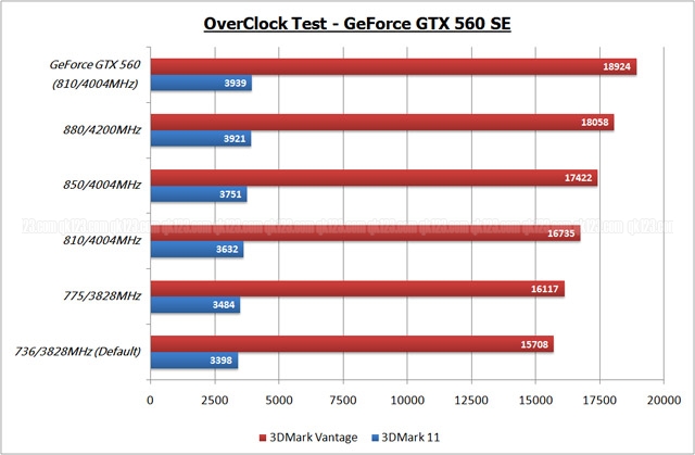 benchmark_oc3