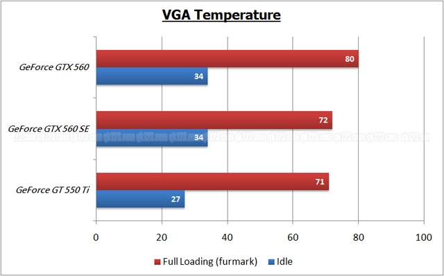 benchmark_temp2