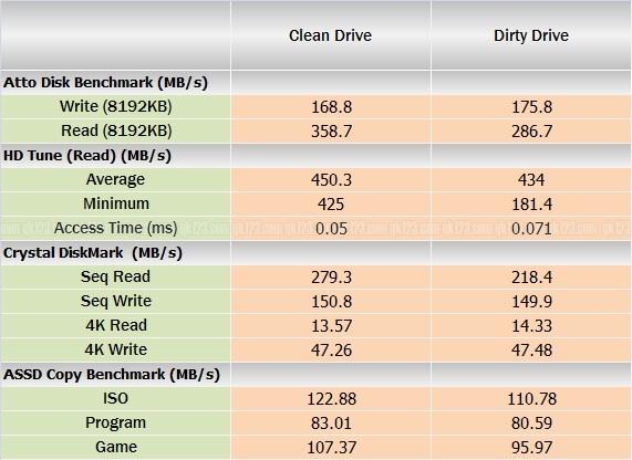 benchmark_oczpetrol