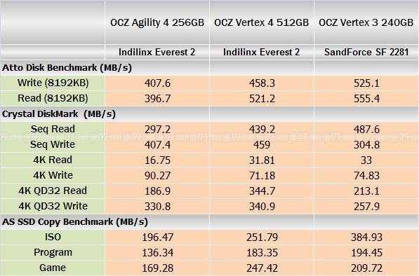 benchmark_a4