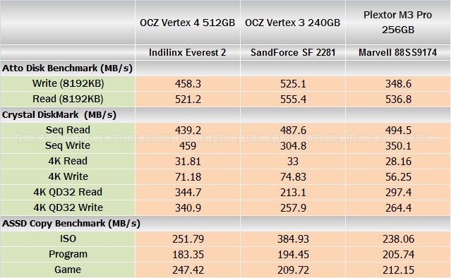 benchmark_vertex4-2