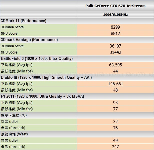 benchmark_palit