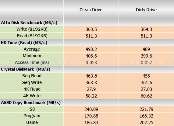 benchmark_ssd