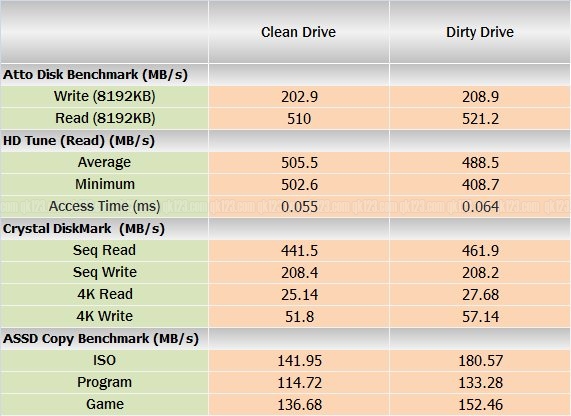 benchmark_m3s