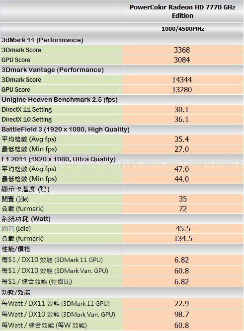 benchmark_powercolor3