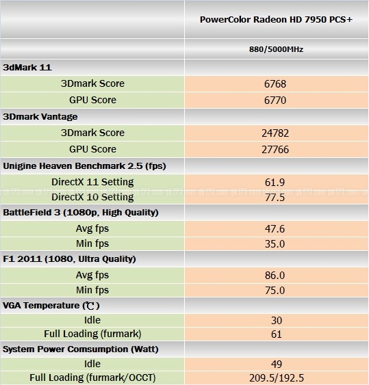 benchmark_powercolor1
