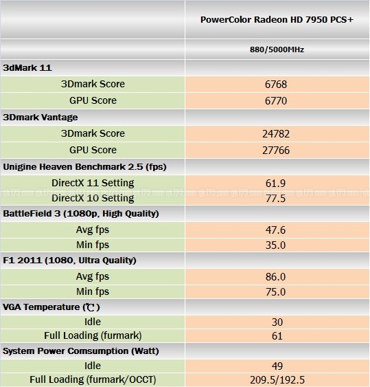 benchmark_powercolor1