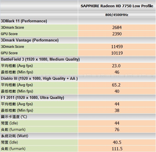 benchmark_sapphireb