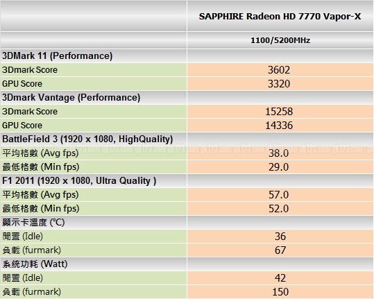 benchmark_sapphire_0