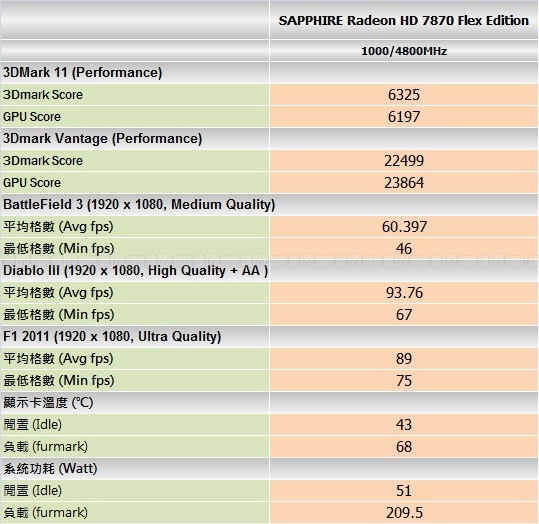 benchmark_sapp