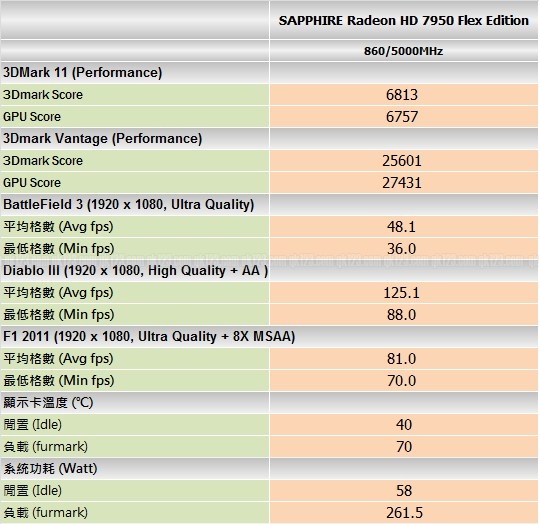 benchmark_sapphire