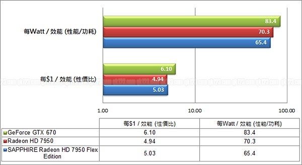 cpvalue