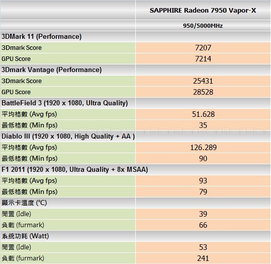 benchmark_sapp