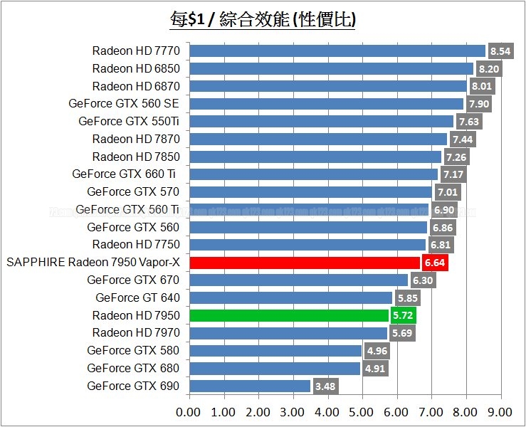 benchmark_sapphire