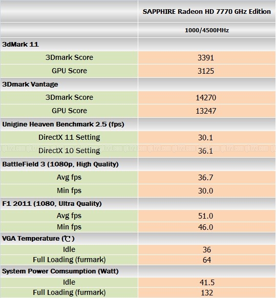 benchmark_sapphire