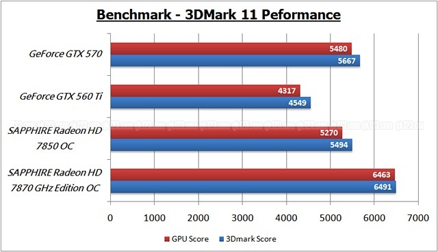 benchmark_3dmark11